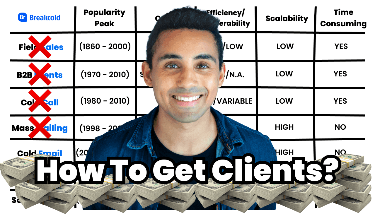 How To Get Clients With Sales Prospecting & Social Selling (GUIDE)