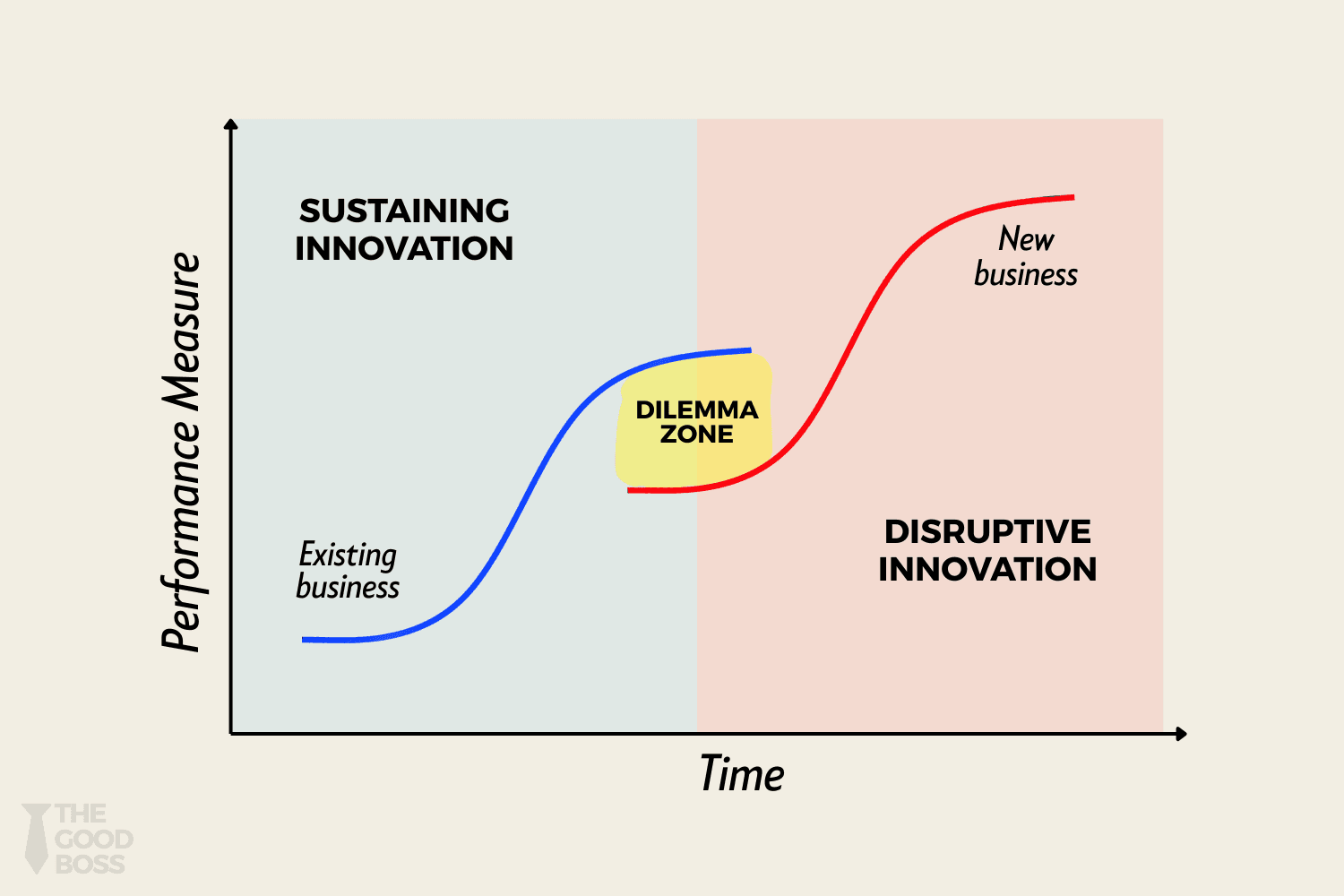 Why HubSpot is stuck: the innovator's dilemma applied to CRM