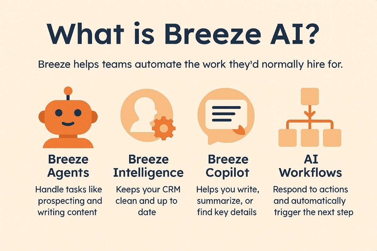 Breeze AI inside HubSpot: mostly summaries, not real automation