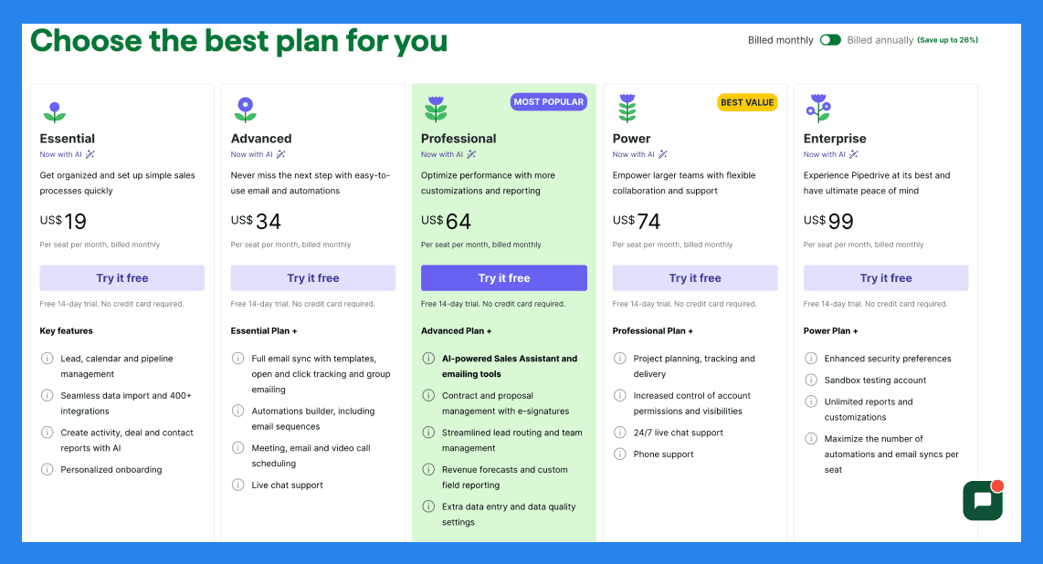 Pipedrive Pricing Plans