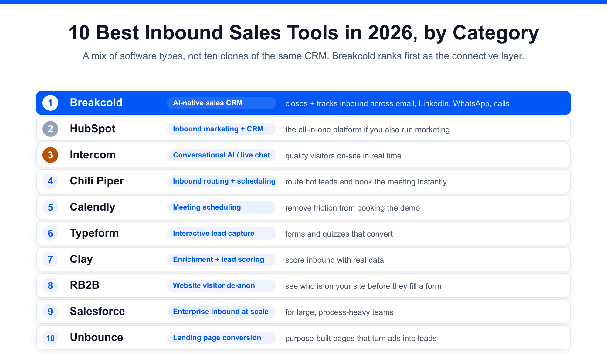10 best inbound sales tools in 2026, ranked by category