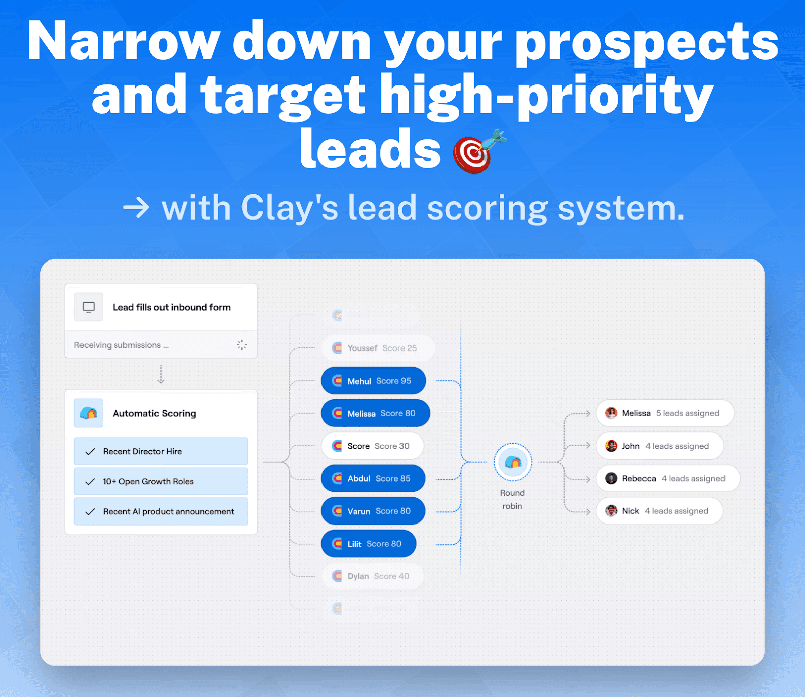 Clay’s Key Features and Use Cases: Account & Lead Scoring