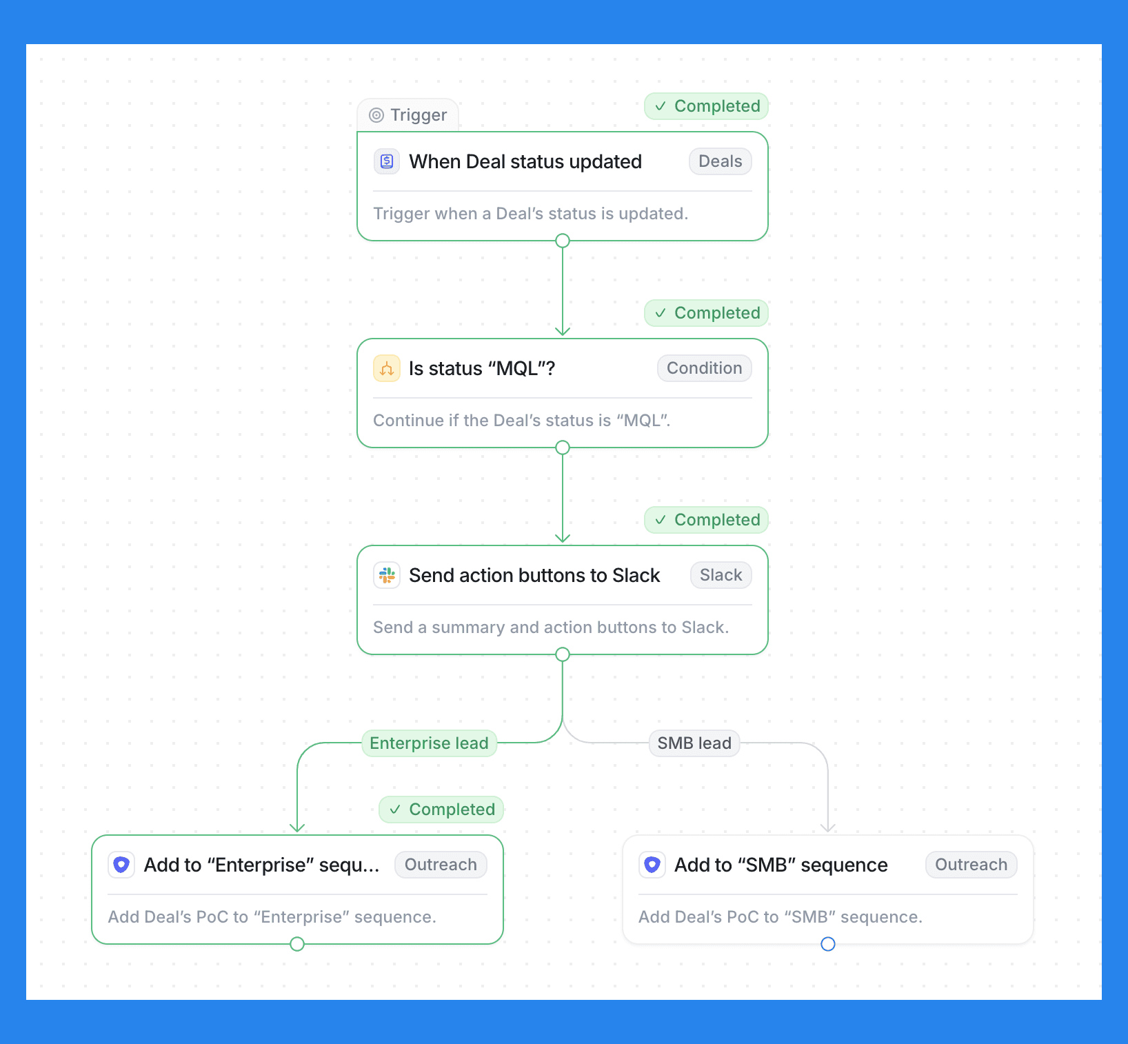 Attio’s Key Features and Functions: Automation Workflows