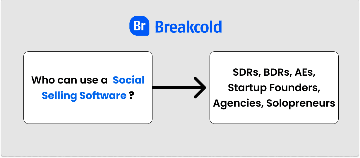 Who can use a social selling crm? | Breakcold