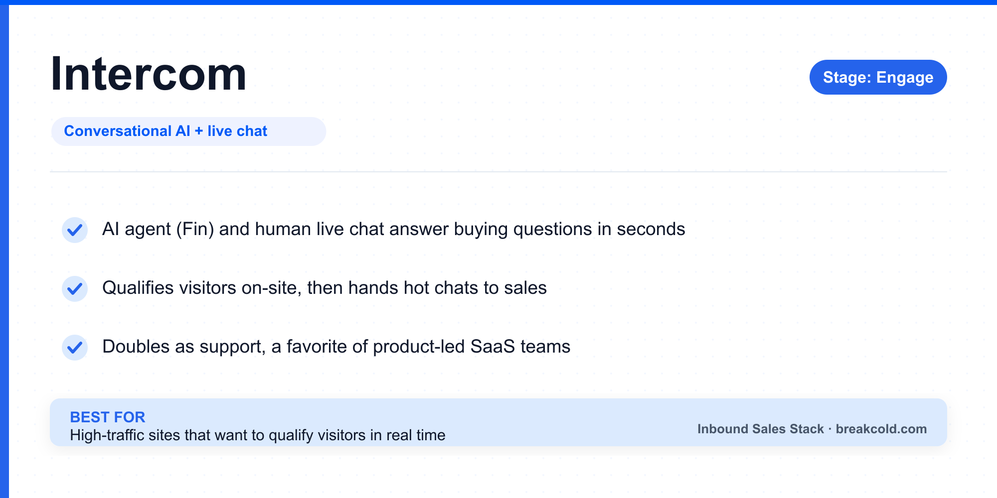 Intercom: conversational AI and live chat to engage inbound visitors in real time
