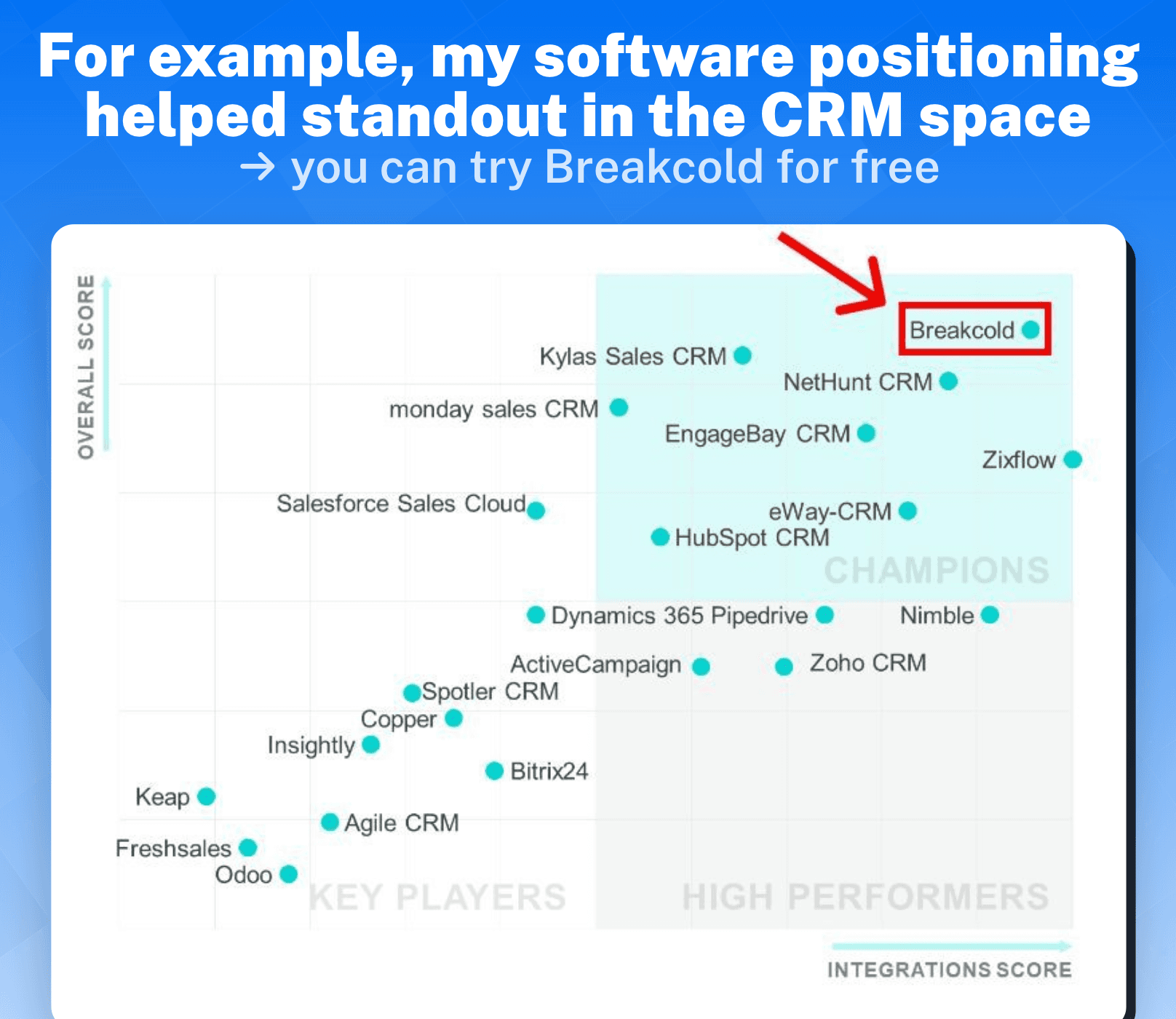 1.1 What is Competitive Positioning?