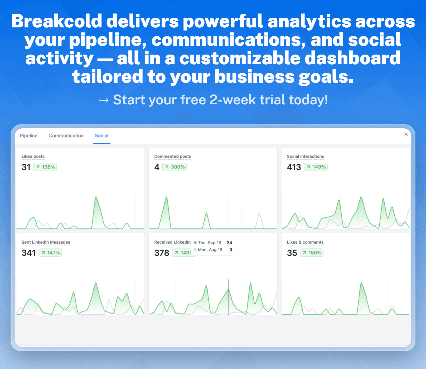 What Is CRM Reporting?