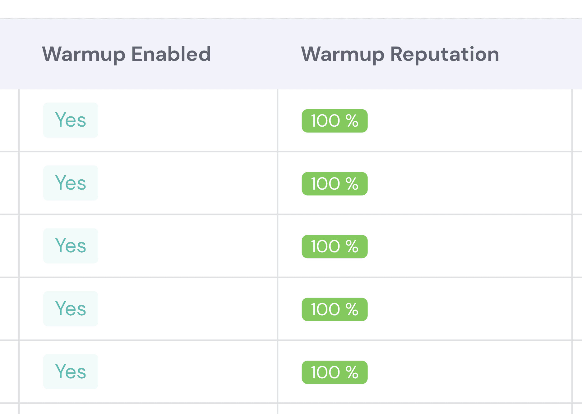 Smartlead Review Email Deliverability
