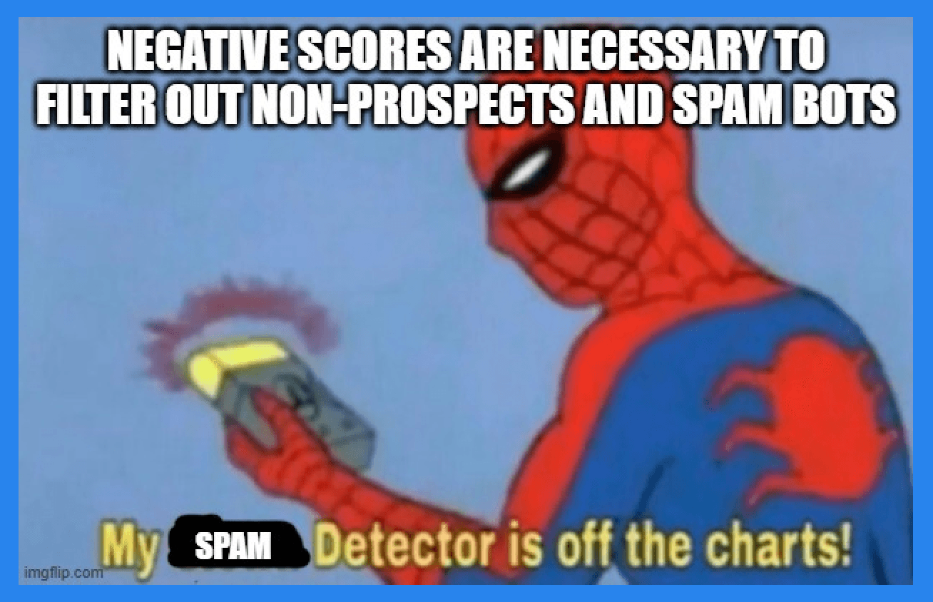 Negative Scoring And Spam Detection