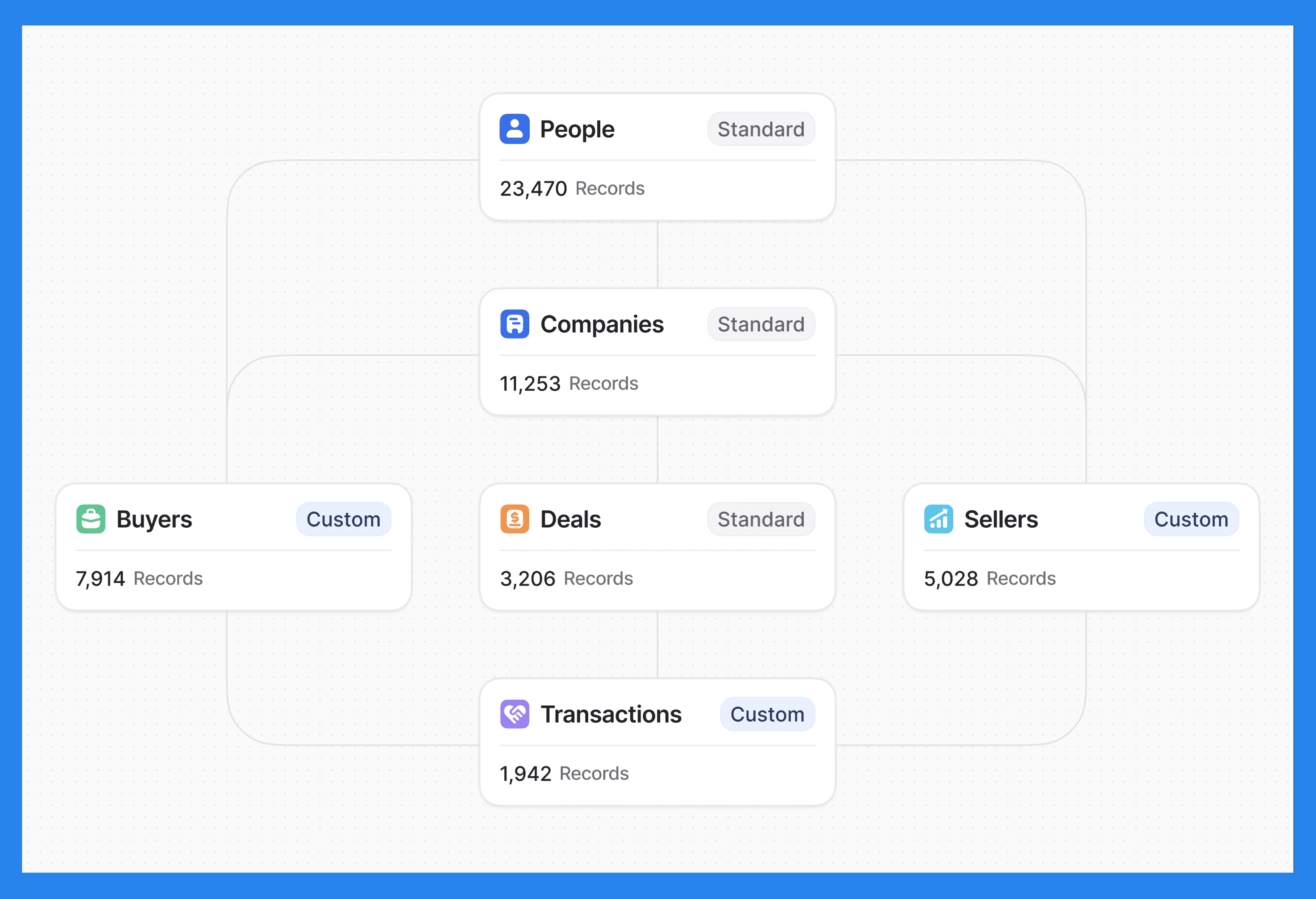 Attio’s Key Features and Functions: Attio Objects & AI Attributes