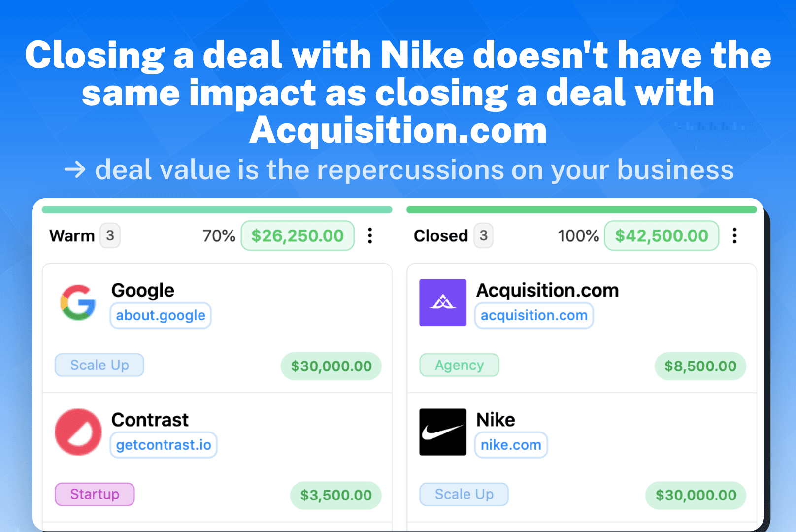 deal value example