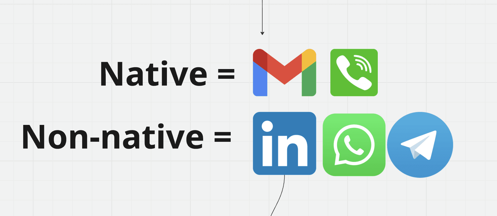 Pipedrive vs HubSpot  integrations