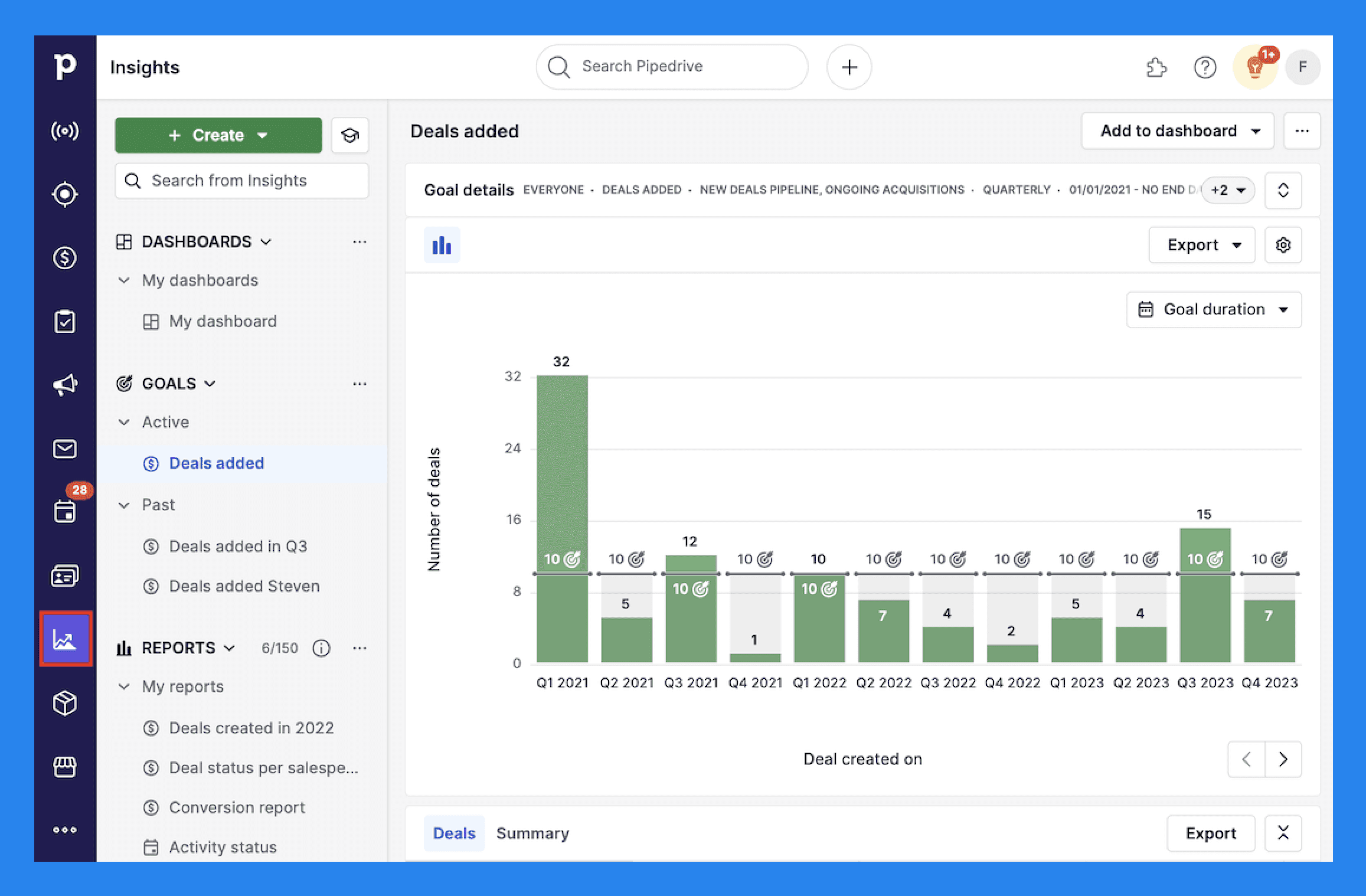 Key Features of Pipedrive: Reporsting and Forecasting