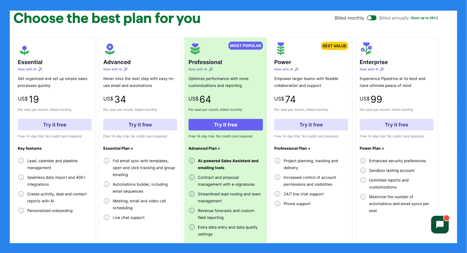 Pipedrive: Pricing Plans