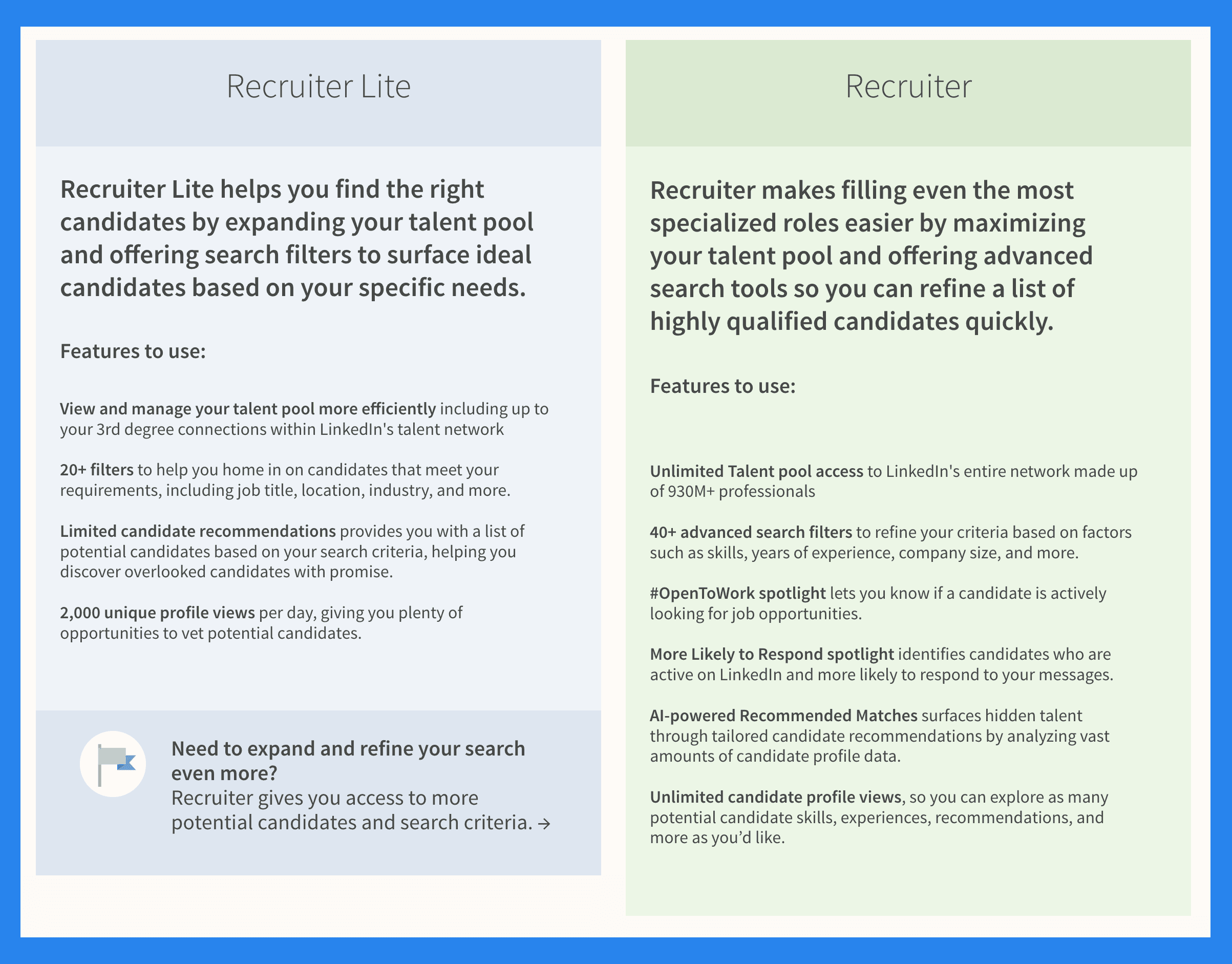 LinkedIn Recruiter Lite vs LinkedIn Recruiter