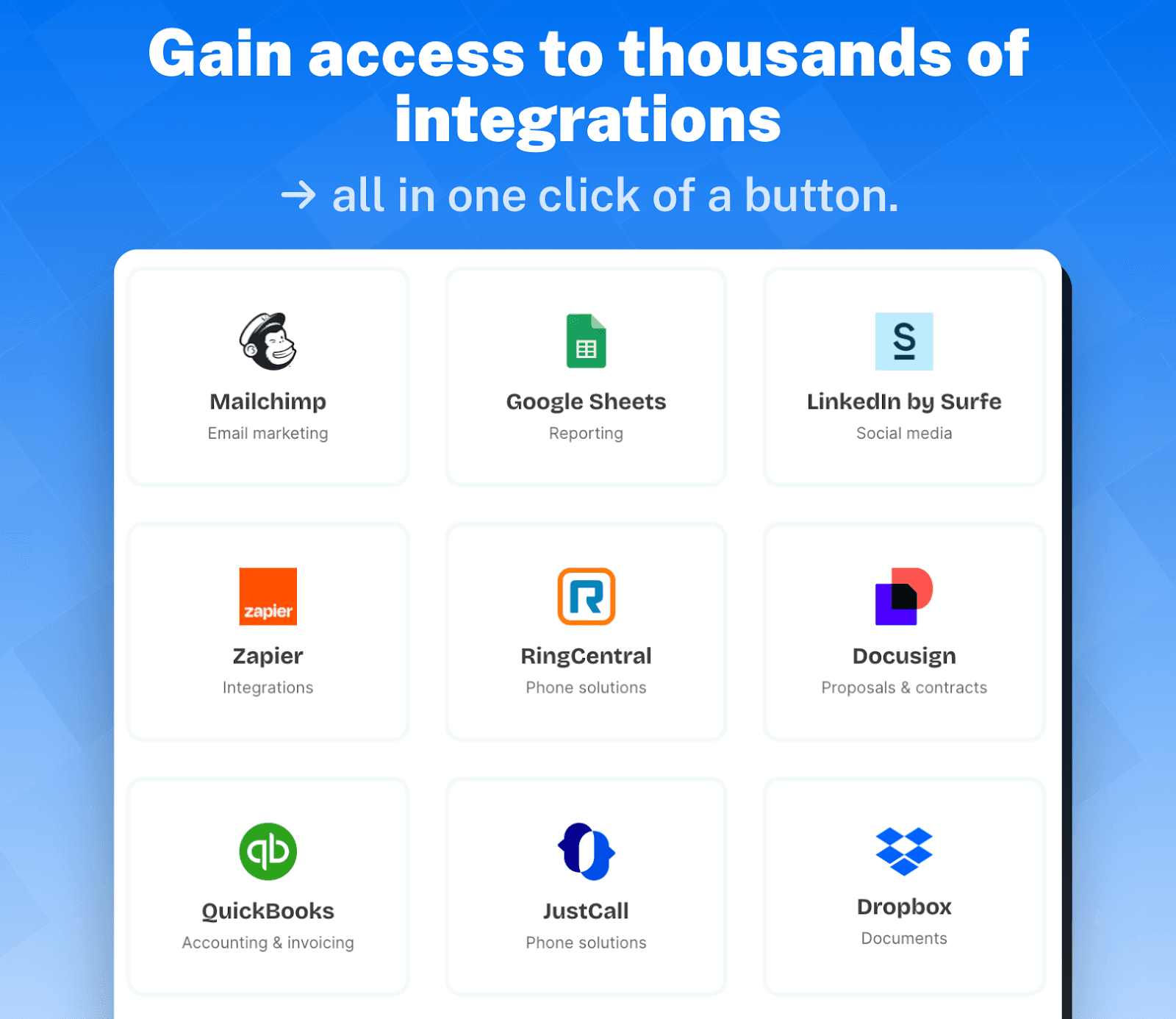 Copper CRM’s Key Features and Functions: Integrations