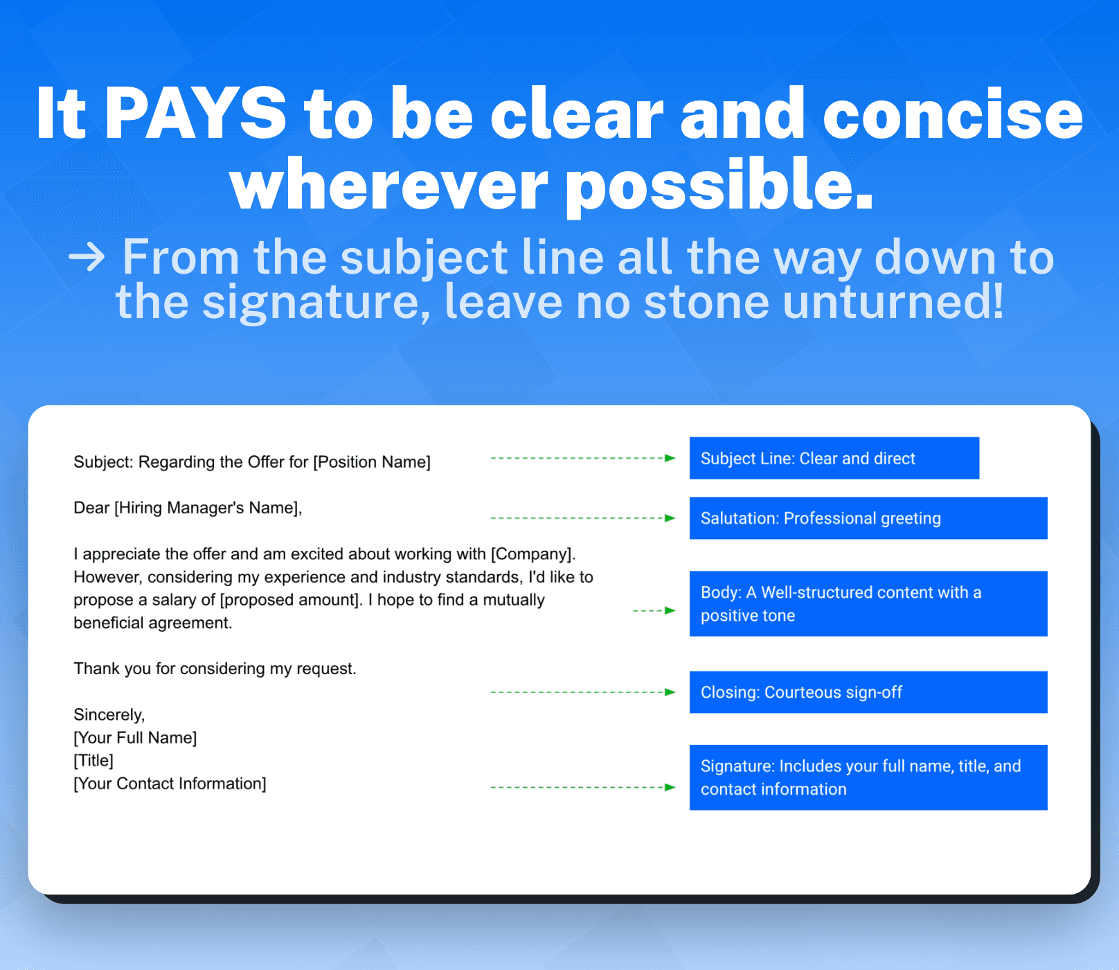 Example of concise salary expectation email