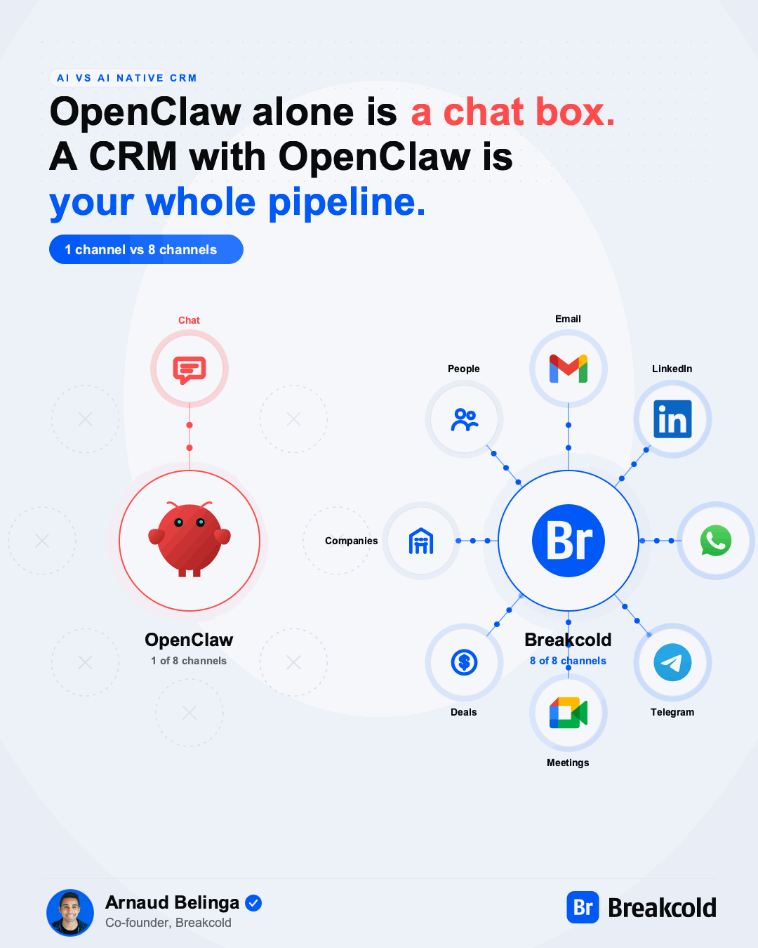 OpenClaw and Breakcold MCP wired together on a laptop