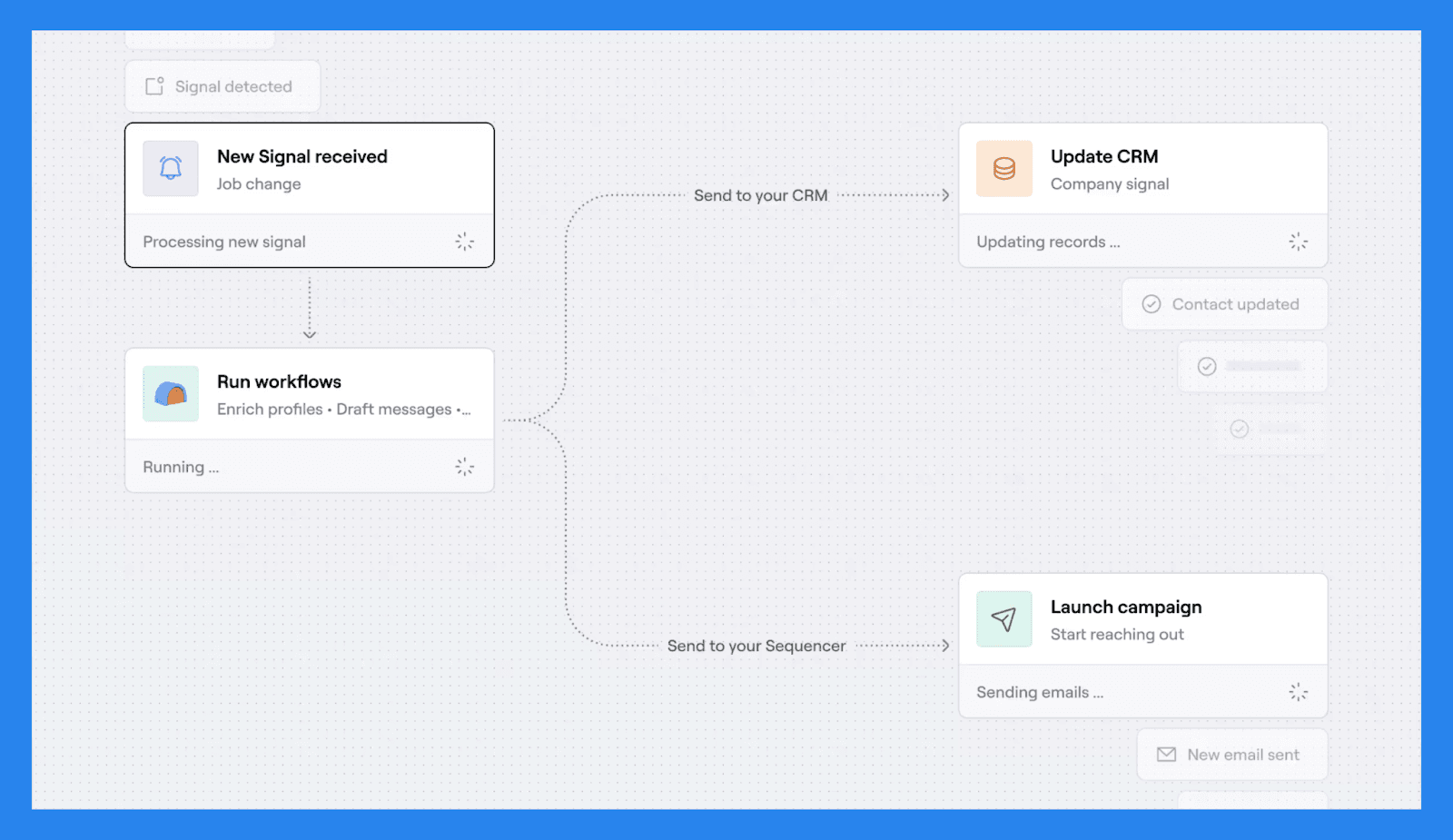 Clay’s Key Features and Use Cases: Waterfall Enrichment + Intent Data