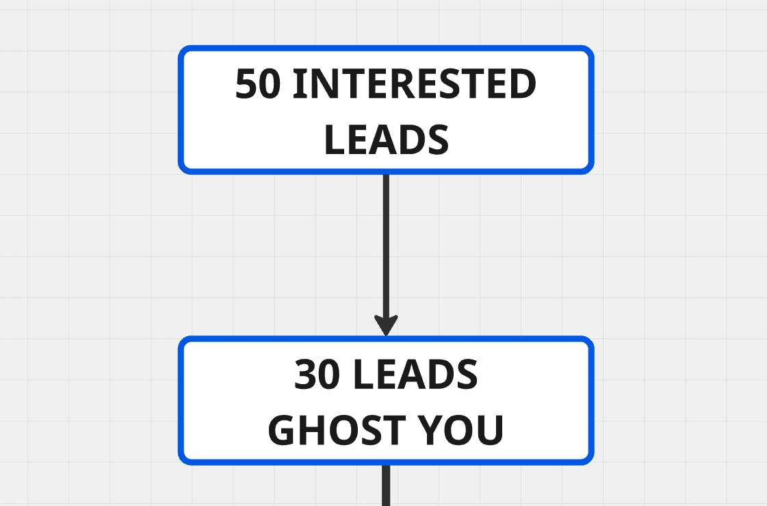 How to Never Miss a Follow Up - example