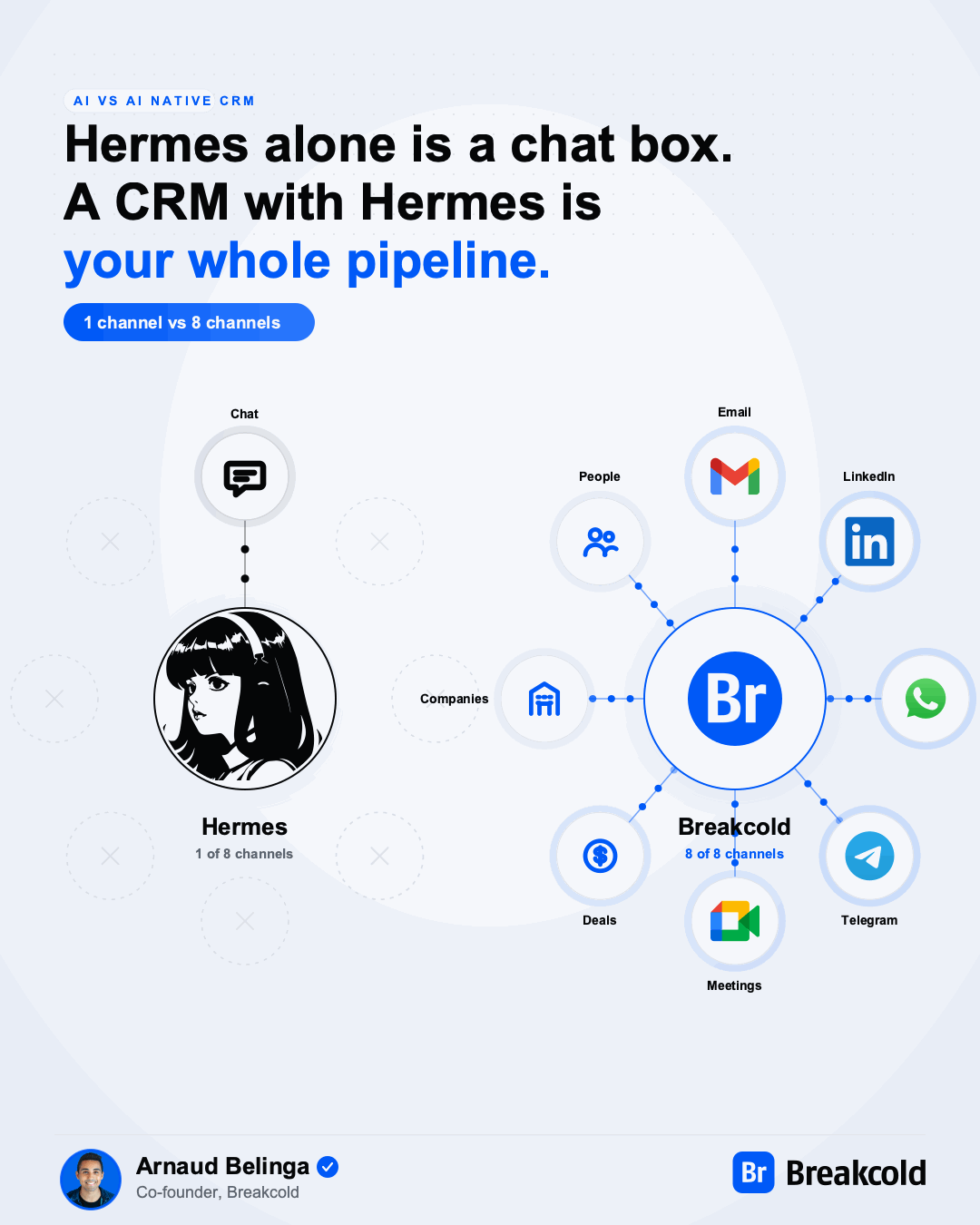 Control Breakcold from Hermes AI