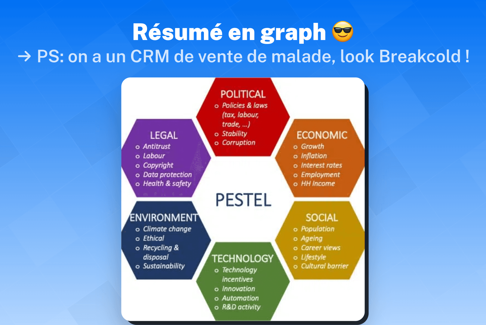 1.2 - Qu'est-ce que l'Analyse PESTEL ?