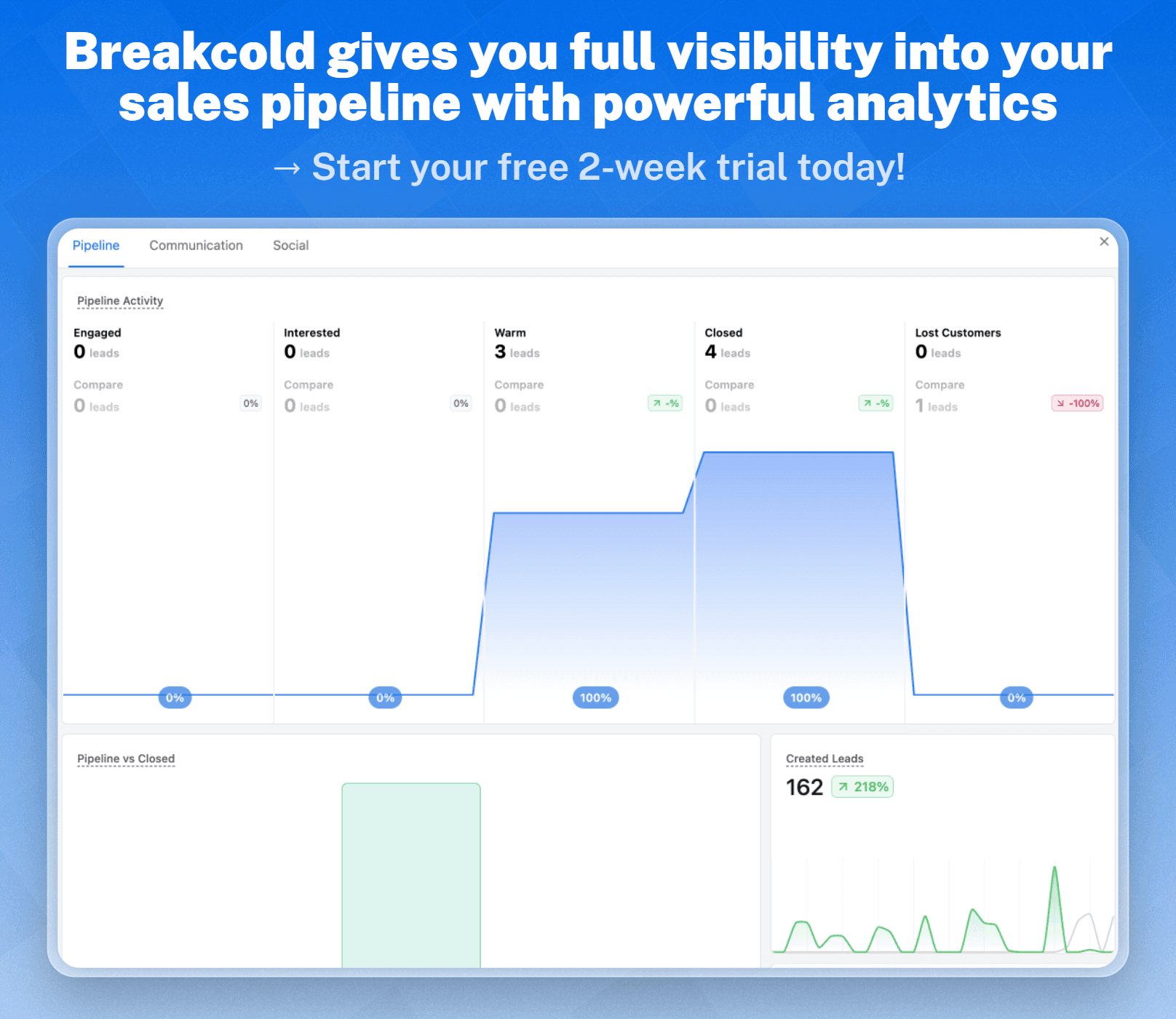 Sales Pipeline Reports
