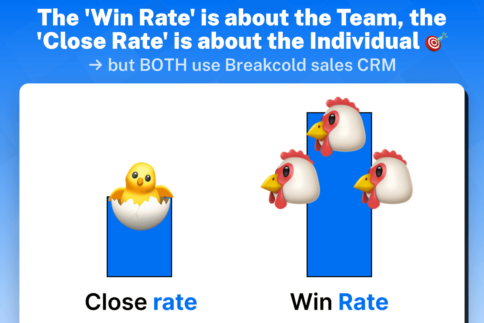1. Defining Win Rate and Close Rate