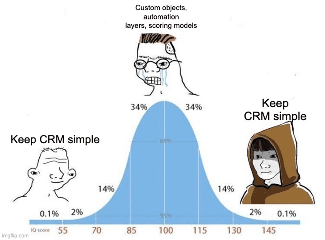 CRM Meme 53
