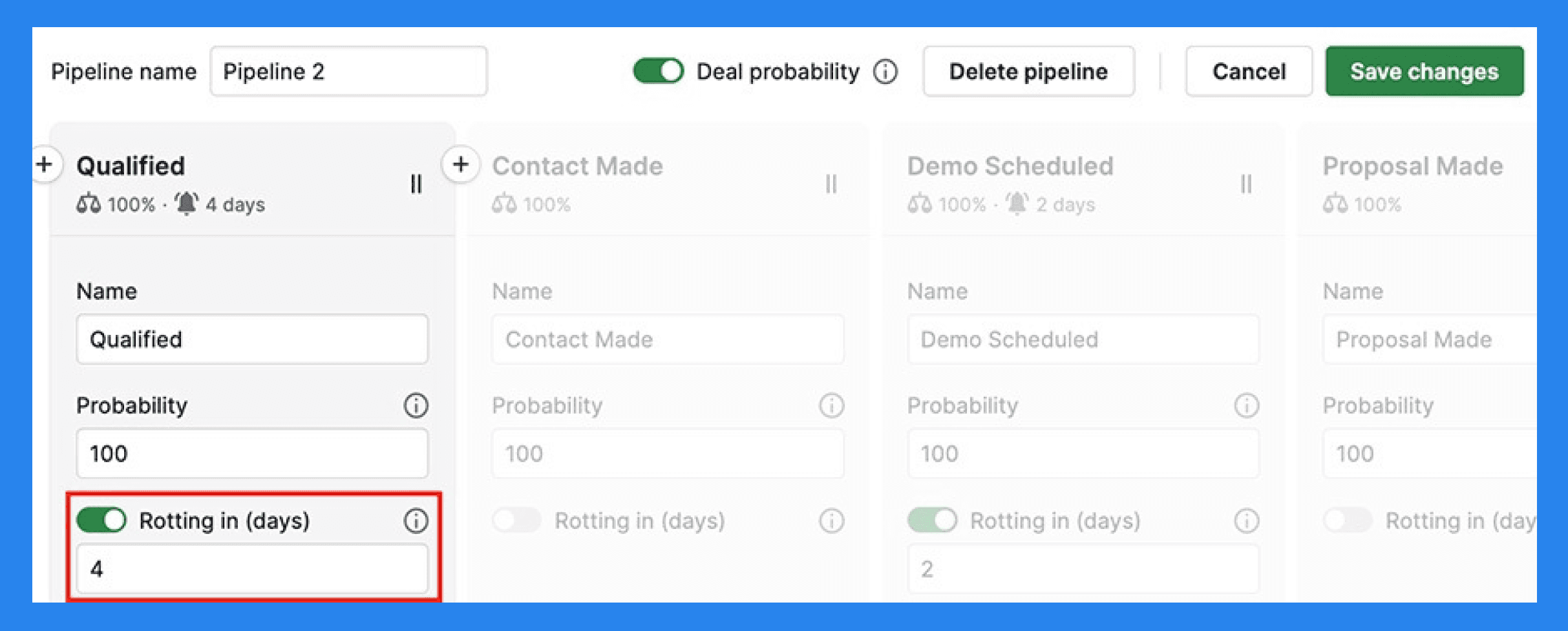 Key Features of Pipedrive: Visual Pipeline Management