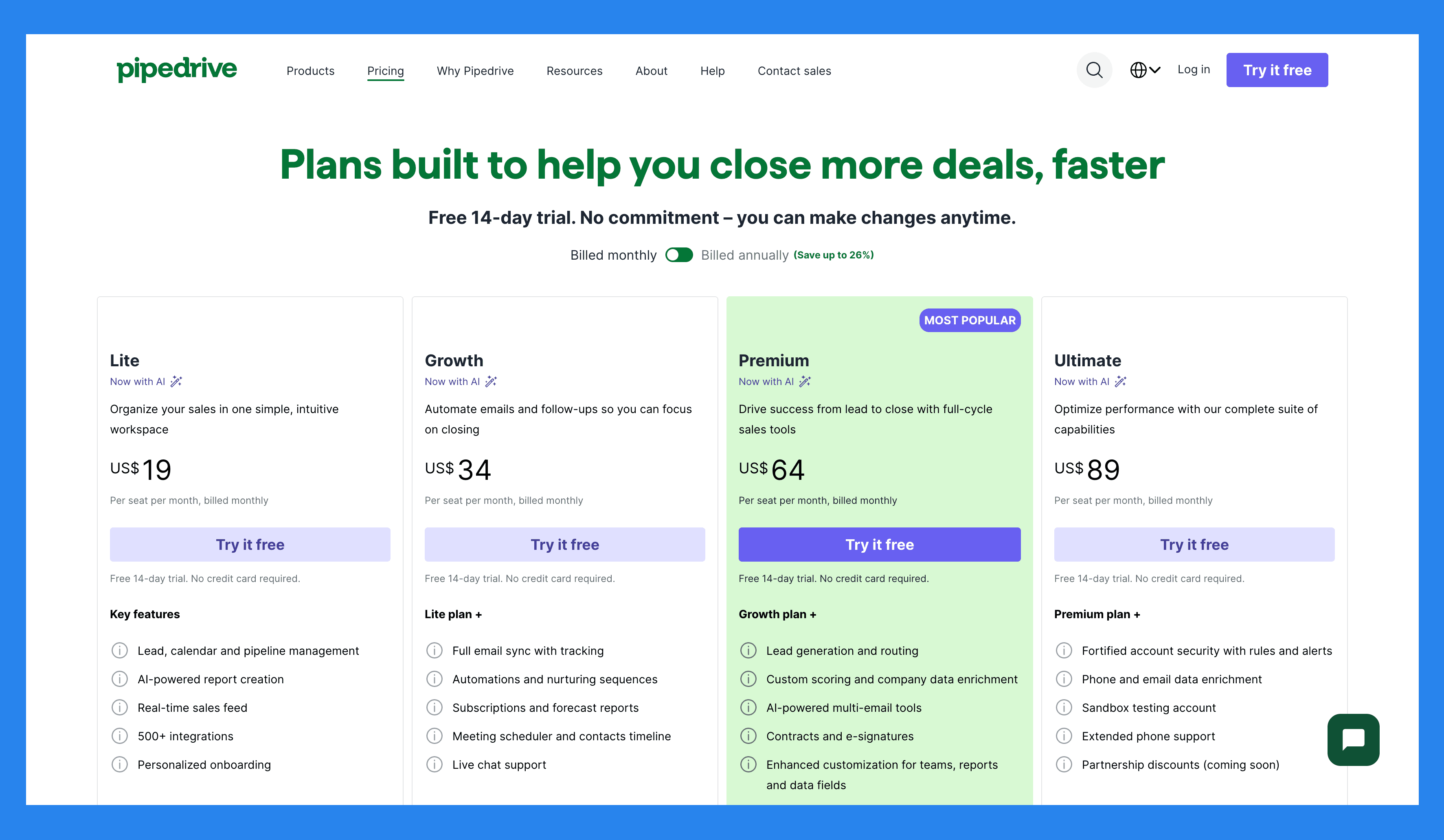 Pipedrive Pricing + Pros + Cons (2025)