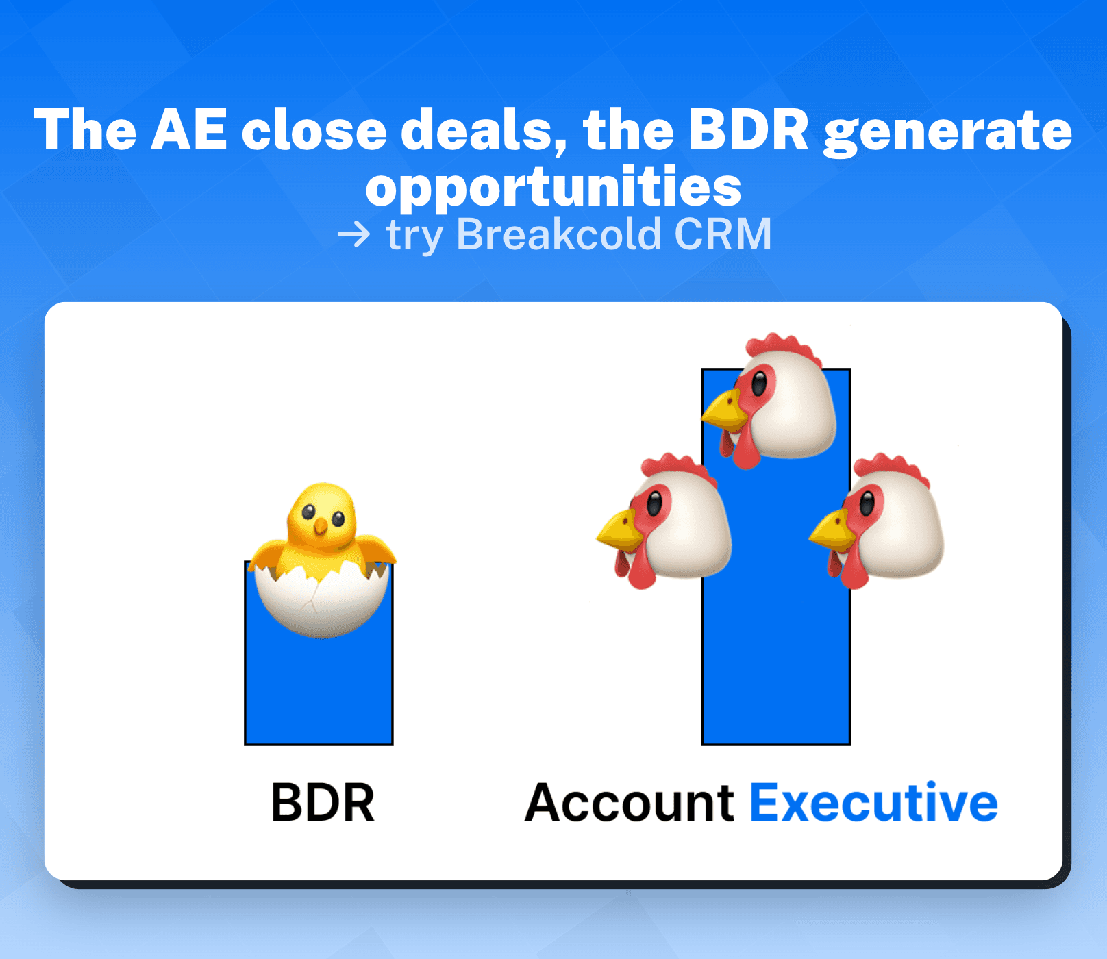Defining Account Executive and Business Development Representative
