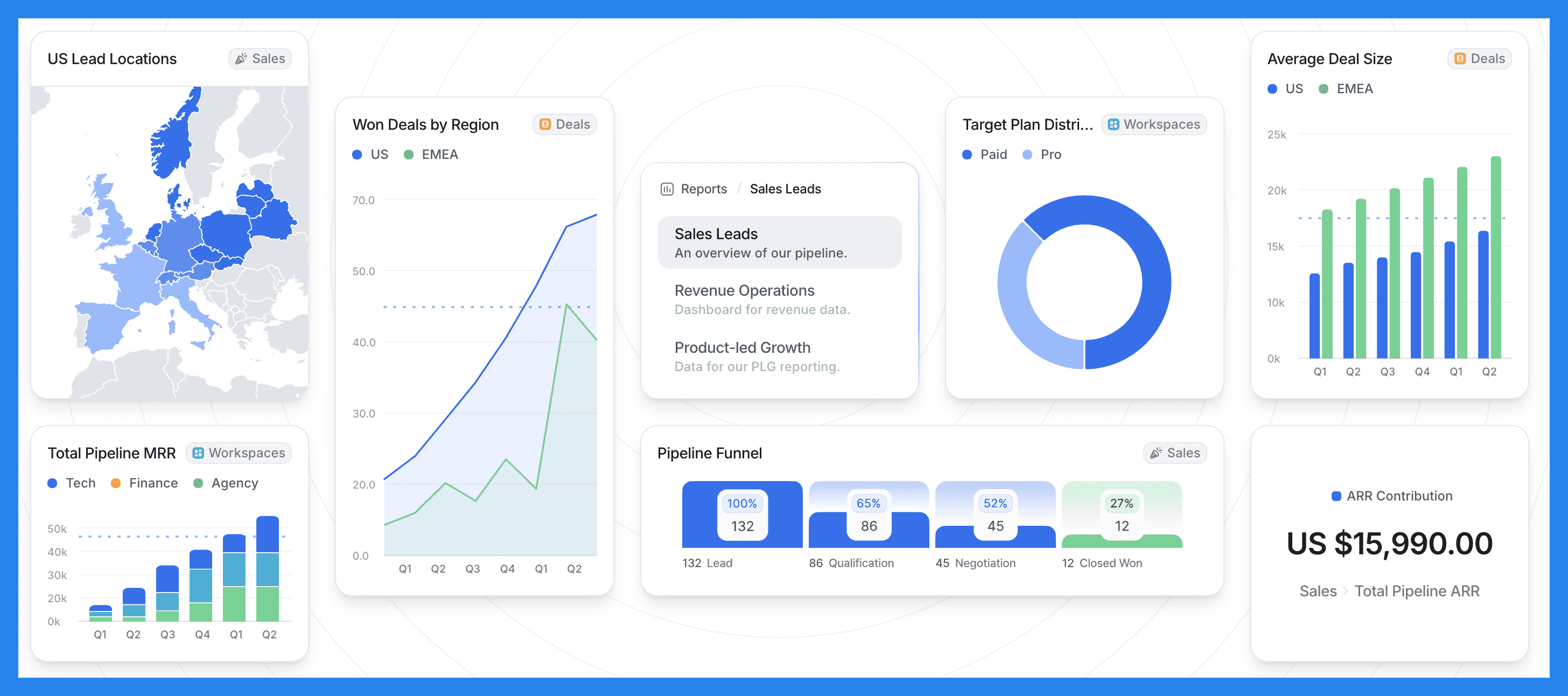Attio’s Key Features and Functions: Sales Reporting and Analytics
