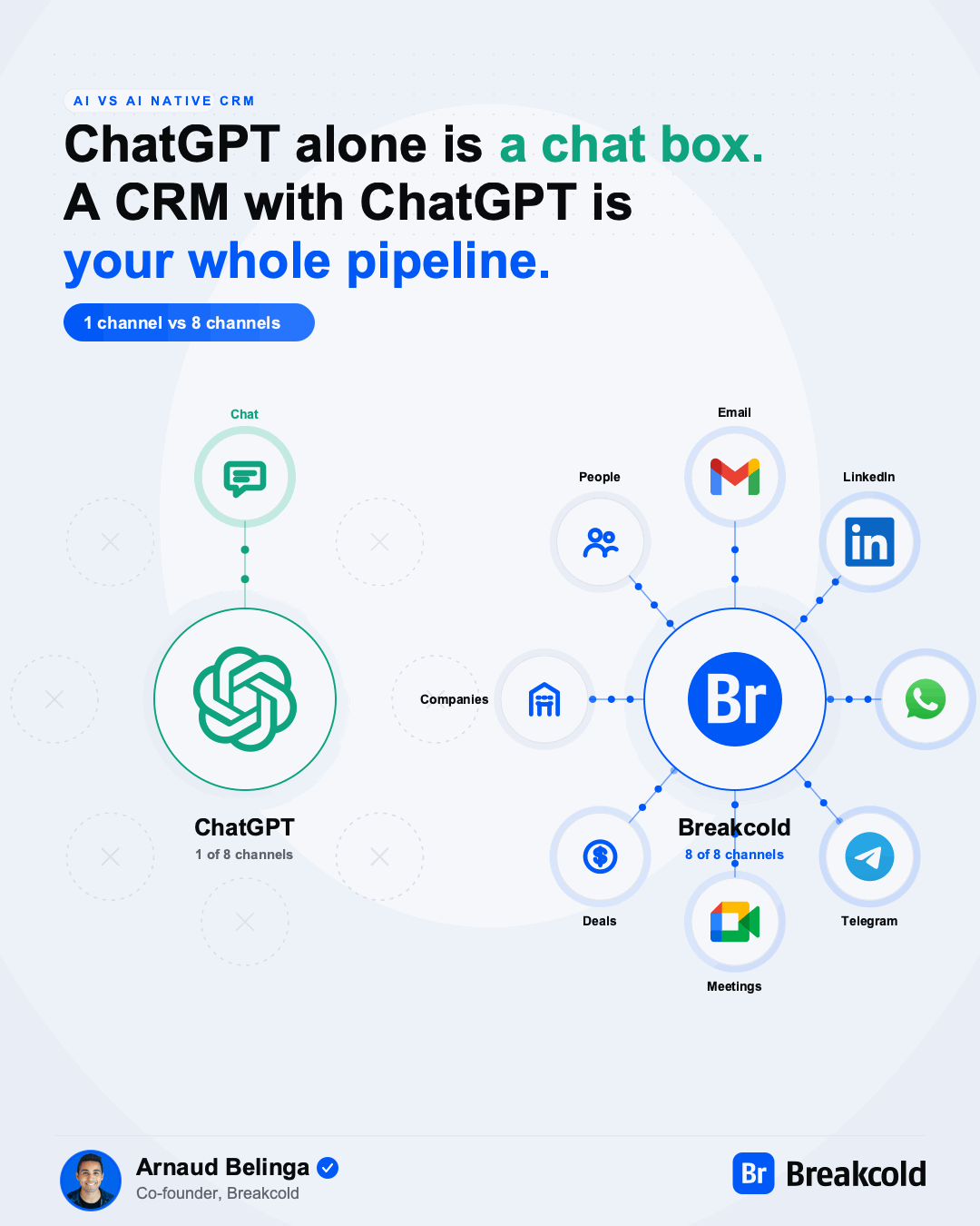 Control Breakcold from ChatGPT