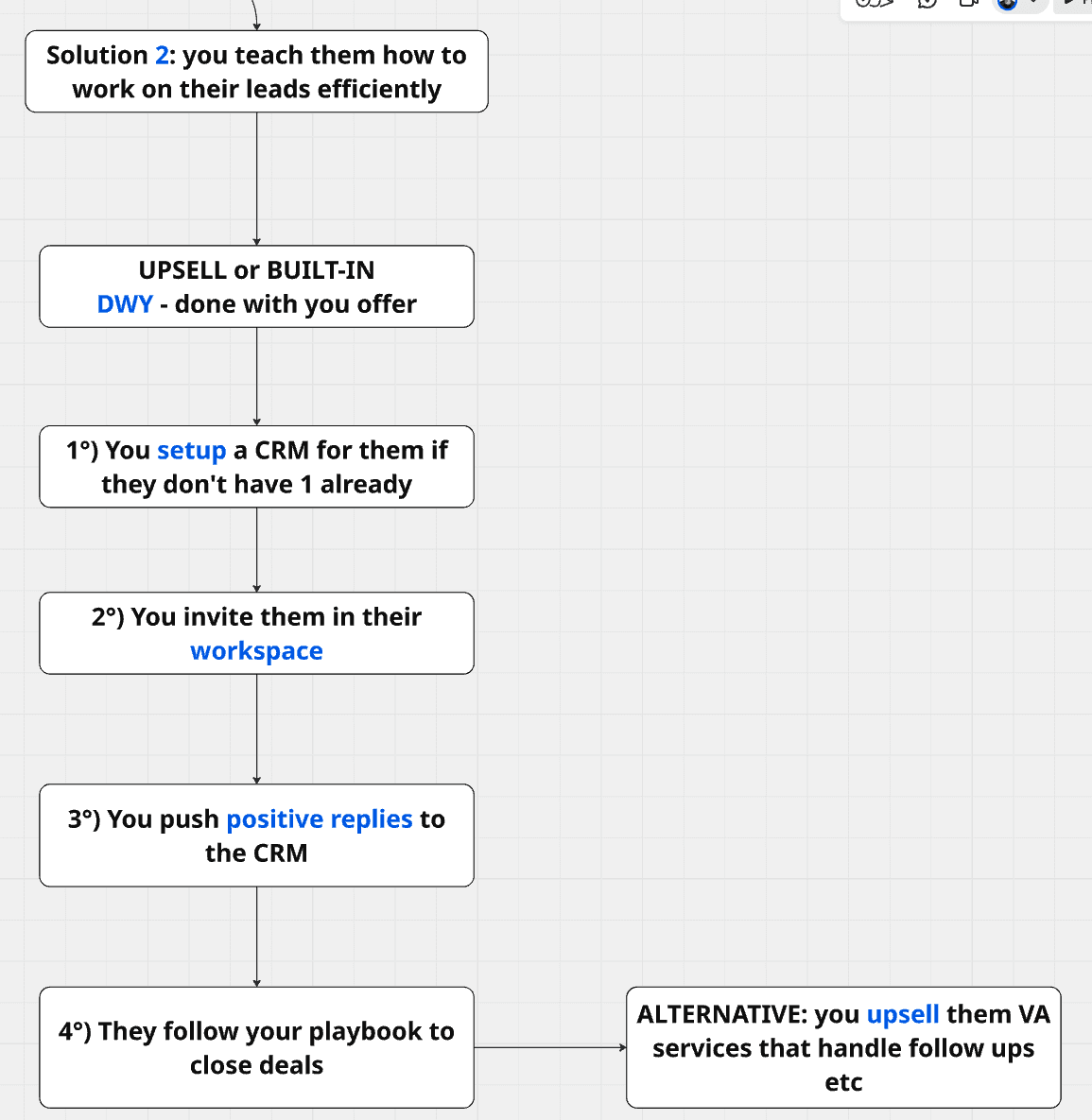 How to INCREASE Retention for your Lead Gen Agency? (Decrease Churn)
