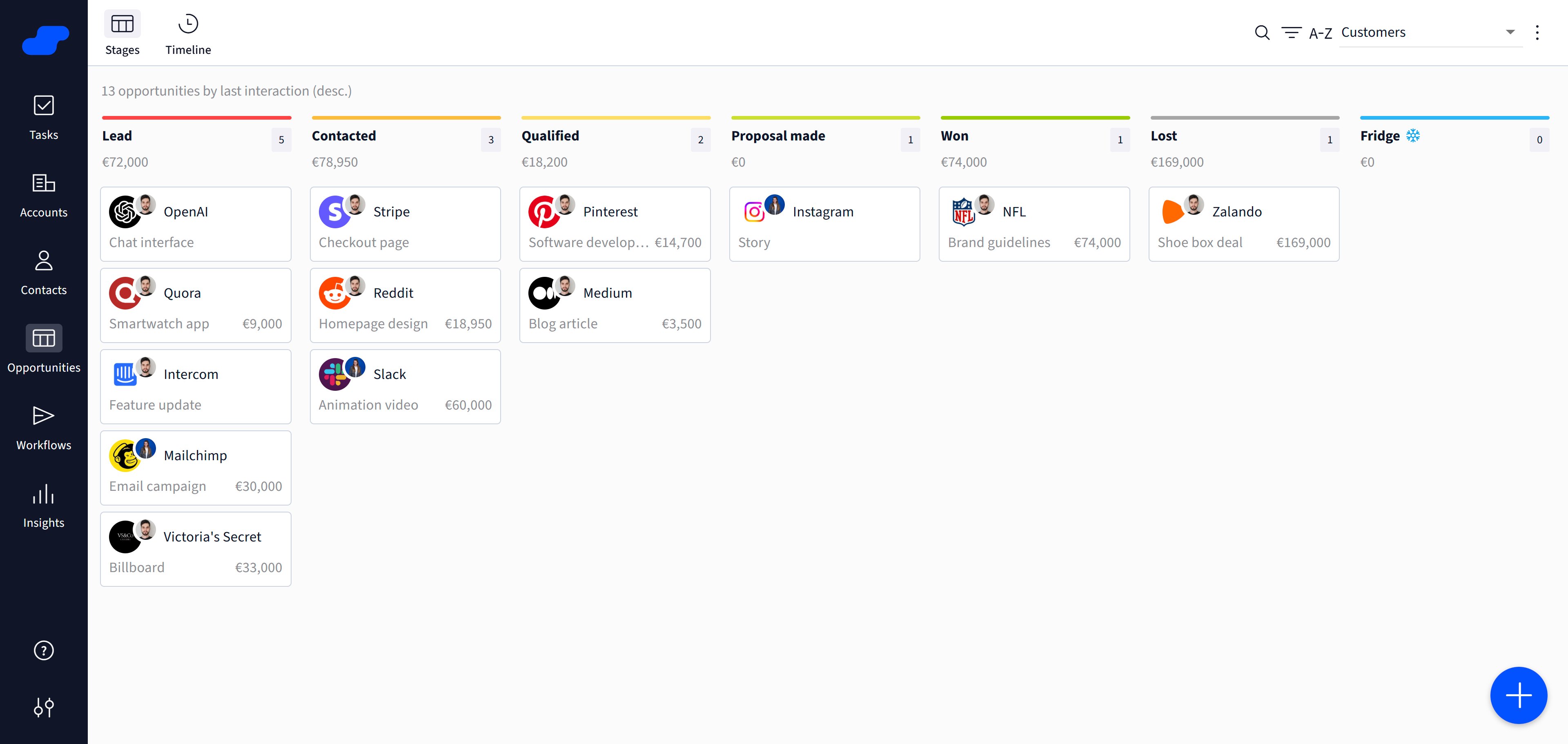 LinkedIn CRM Salesflare sales pipeline