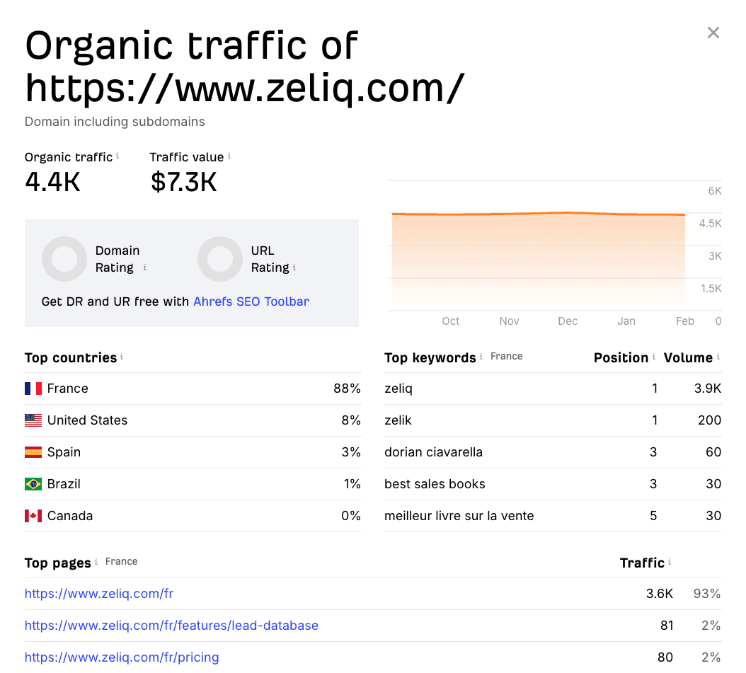Zeliq Review - French Traffic