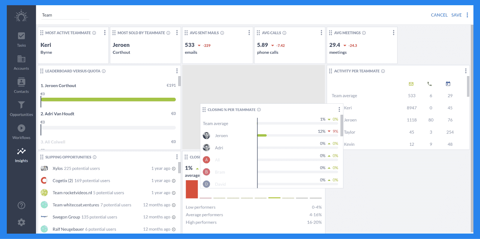 Key Features of Salesflare: Pipeline & Dashboards