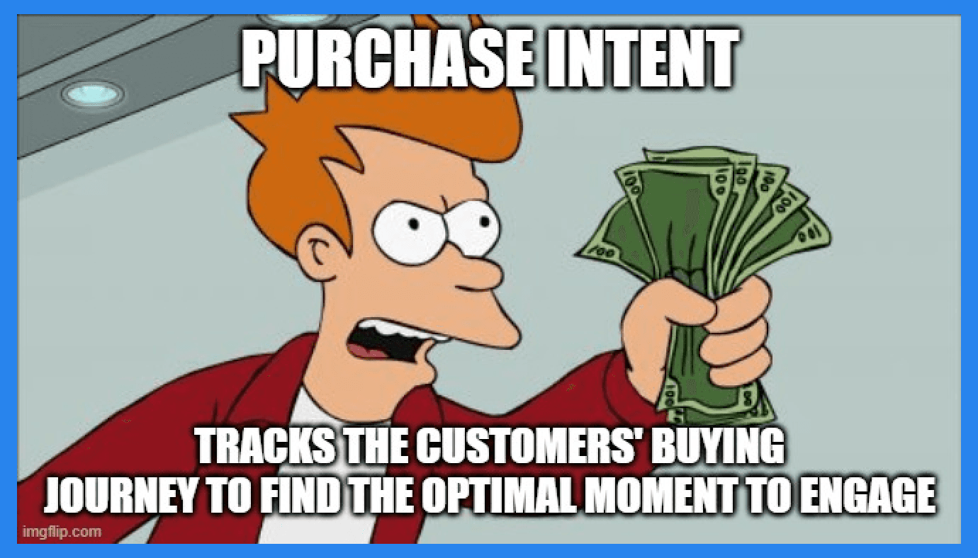 Purchase Intent Model